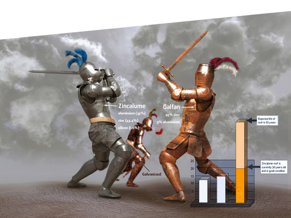 Aluminij-cink vs. cink-aluminij vs. pocinčano